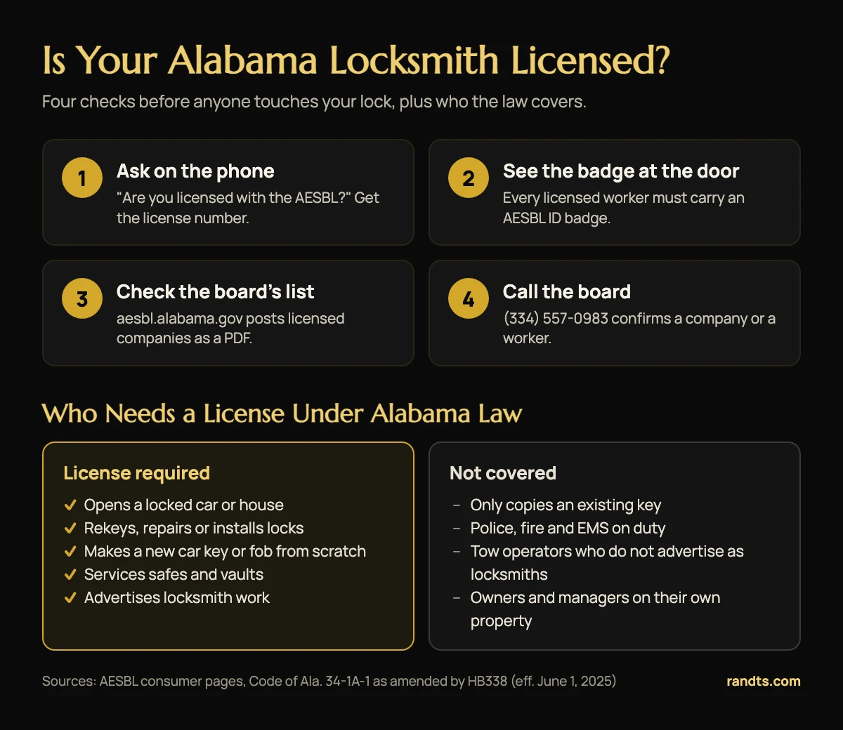Infographic with four ways to check an Alabama locksmith license and a chart of who needs one under state law